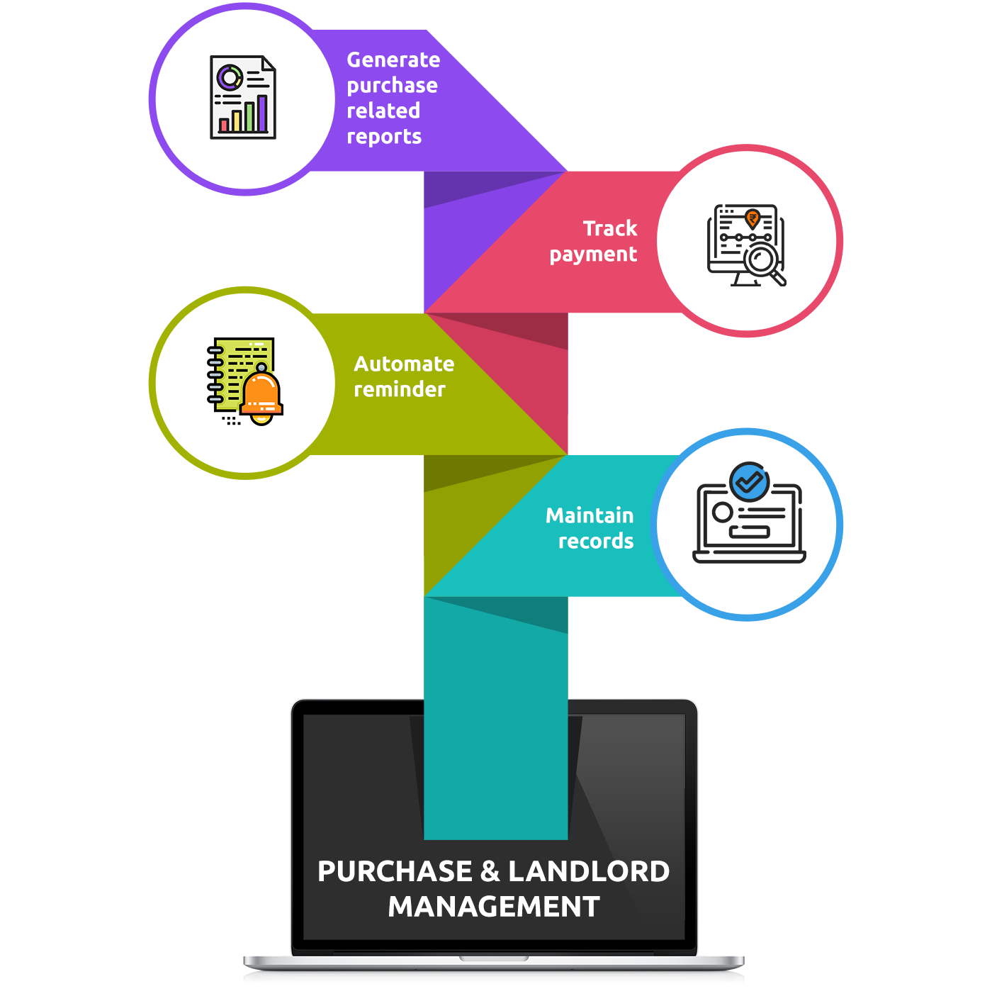Collaboration is made seamless with Wealth Builders